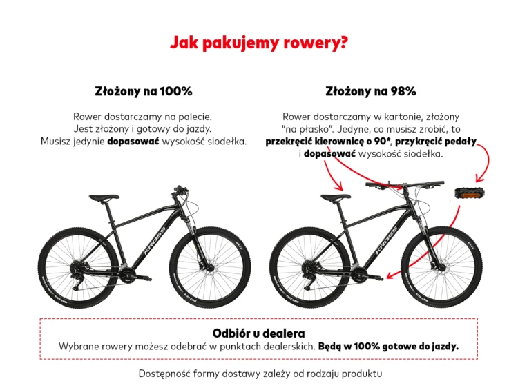 infografika_jak_dostarczymy_twoj_rower_6.png